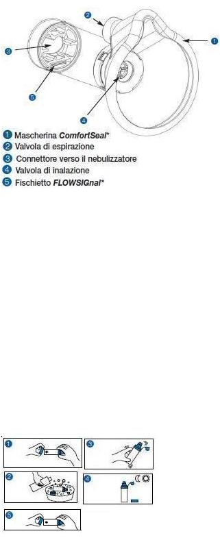 CAMERA DISTANZIATRICE CON VALVOLA PER AEROSOL DOSATI AEROCHAMBER PLUS MASK ADULTI BLU - Farma Nice
