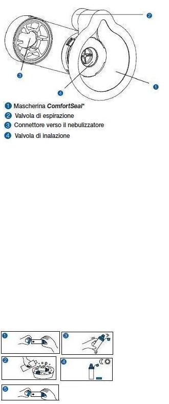 CAMERA DISTANZIATRICE CON VALVOLA PER AEROSOL DOSATI AEROCHAMBER PLUS MASK PEDIATRICA GIALLO CON MASCHERA - Farma Nice